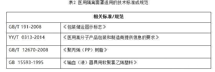 醫用91短视频免费版下载麵罩